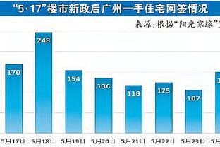 此前掌骨骨折的李添荣参加上海男篮合练 右手不能发力&用左手投篮